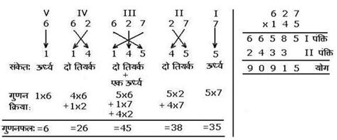 4 digit multiplication vedic maths|Multiplication of 4 Digit Numbers in Vedic Maths .